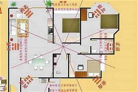 屋子方位|住宅风水吉凶方位全解